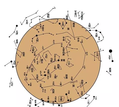 36天罡72地煞的意思|28星宿 72地煞 36天罡是什么